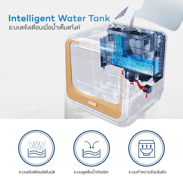 Mister Robot Home Dishwasher Feature Intelligent Water Tank